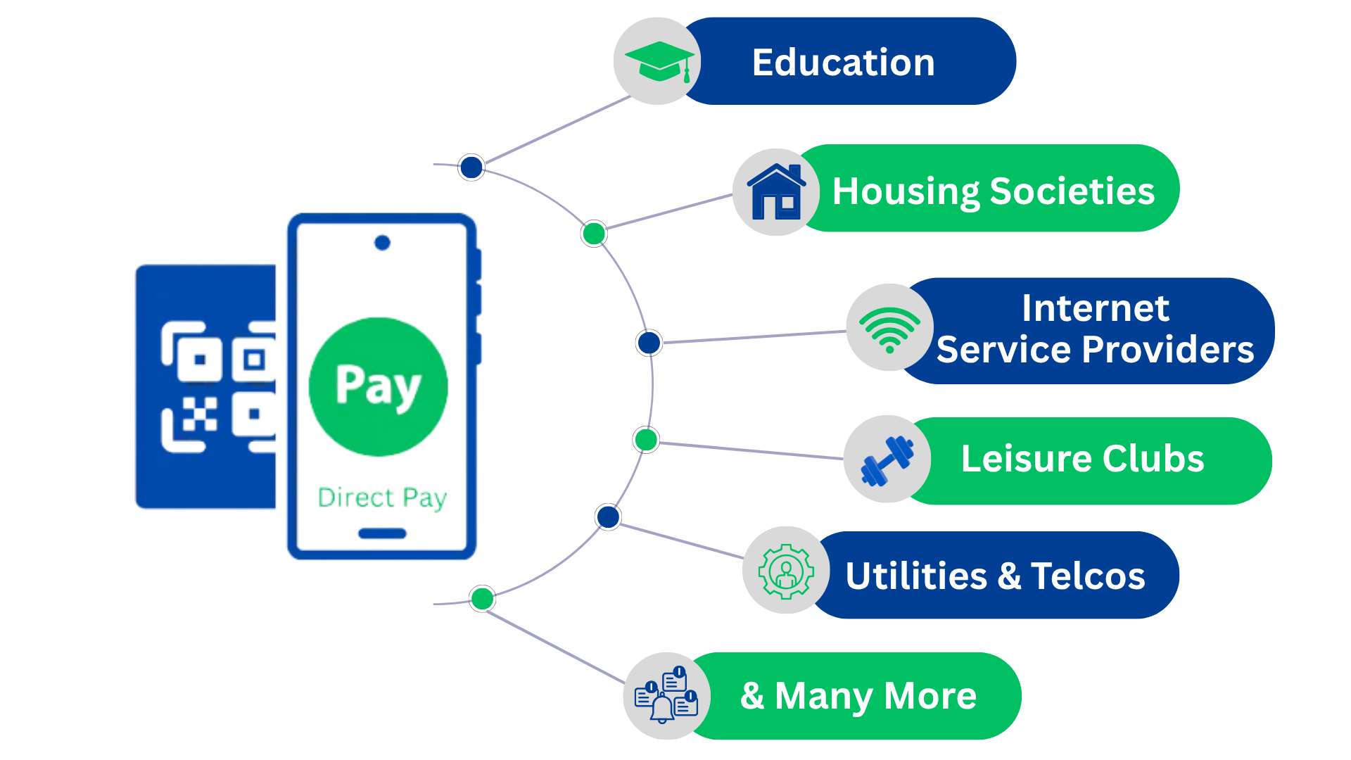 About DirectPay