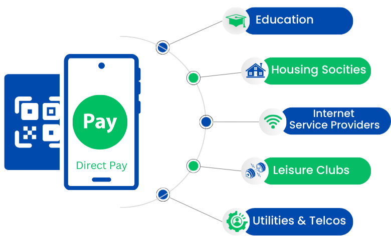 About DirectPay